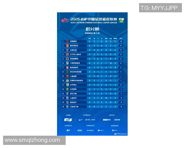 中国足球超级联赛积分榜最新动态分析及球队表现评估